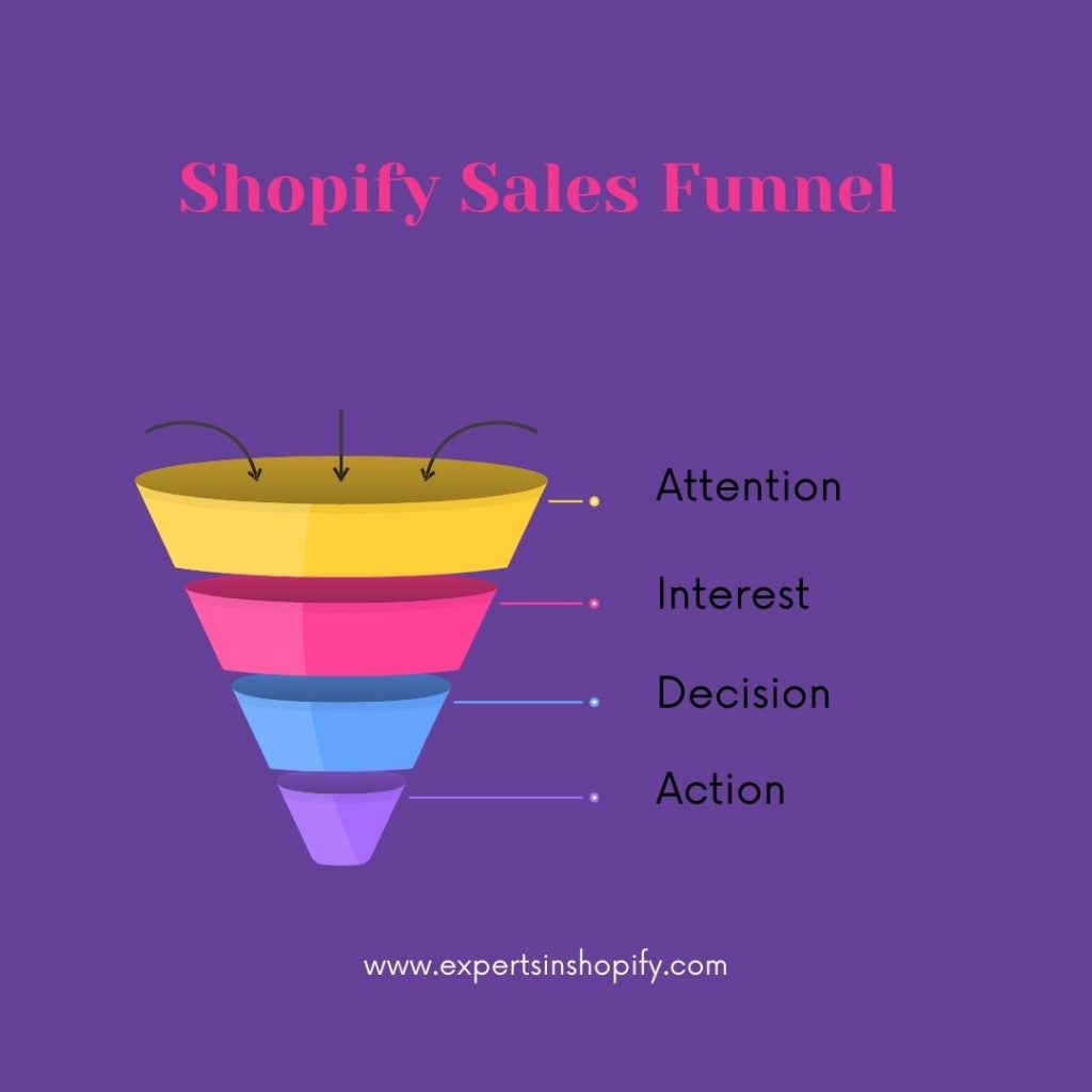 shopify sales